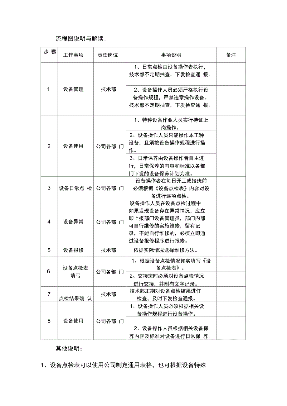 设备点检管理制度范本_第3页