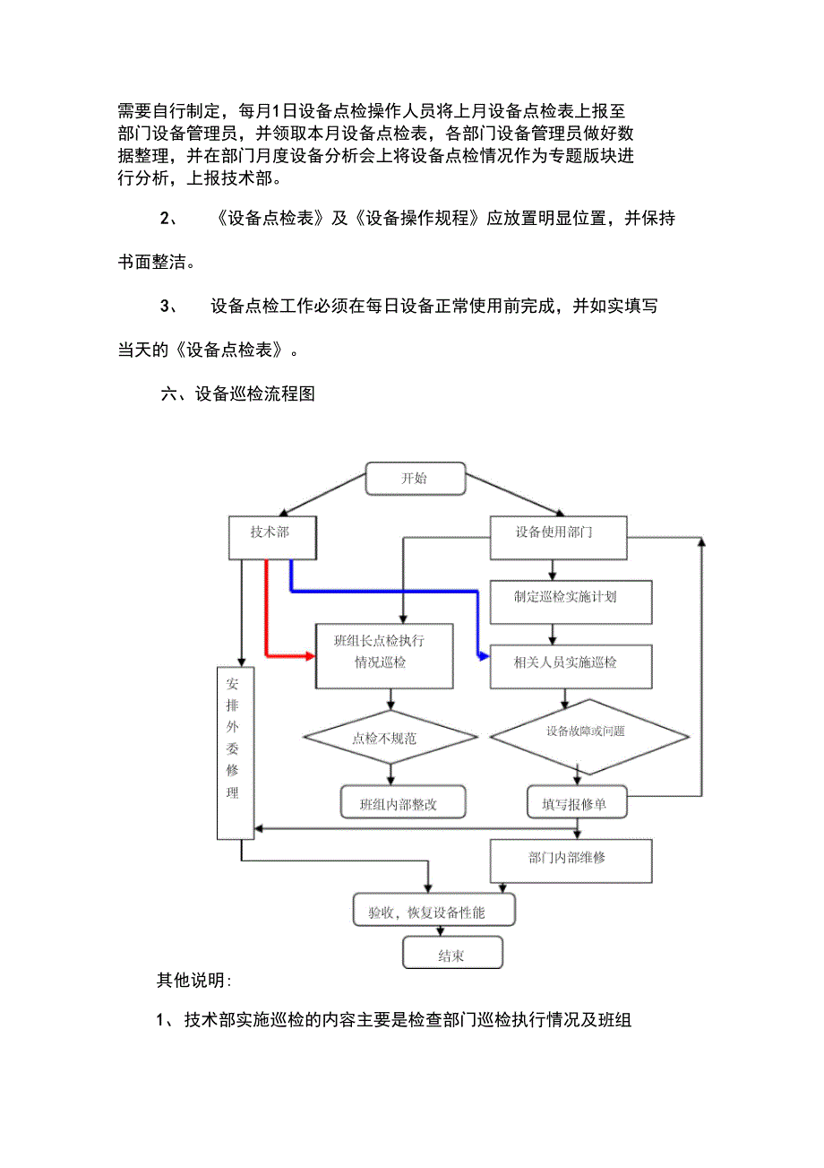 设备点检管理制度范本_第4页