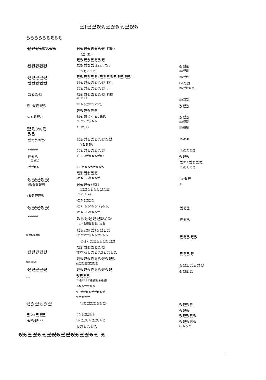 现代分子生物学发展趋向_第5页