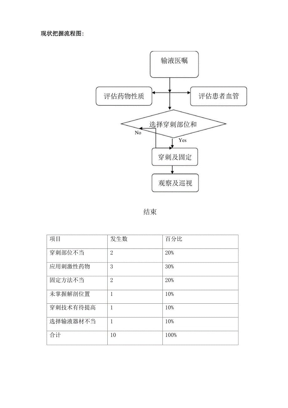 降低化疗药物外渗率_第5页