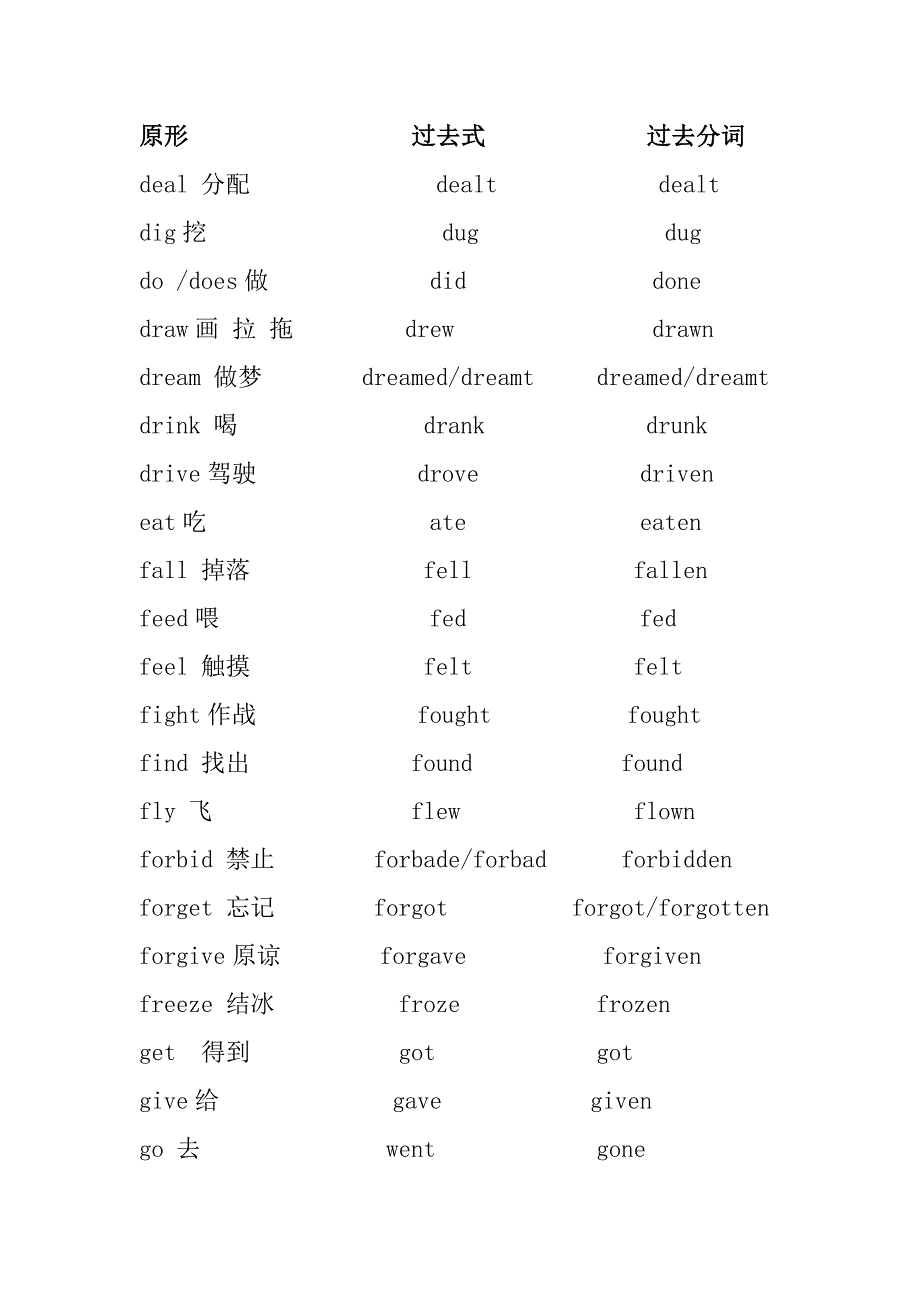 英语动词过去式、过去分词变化_第2页