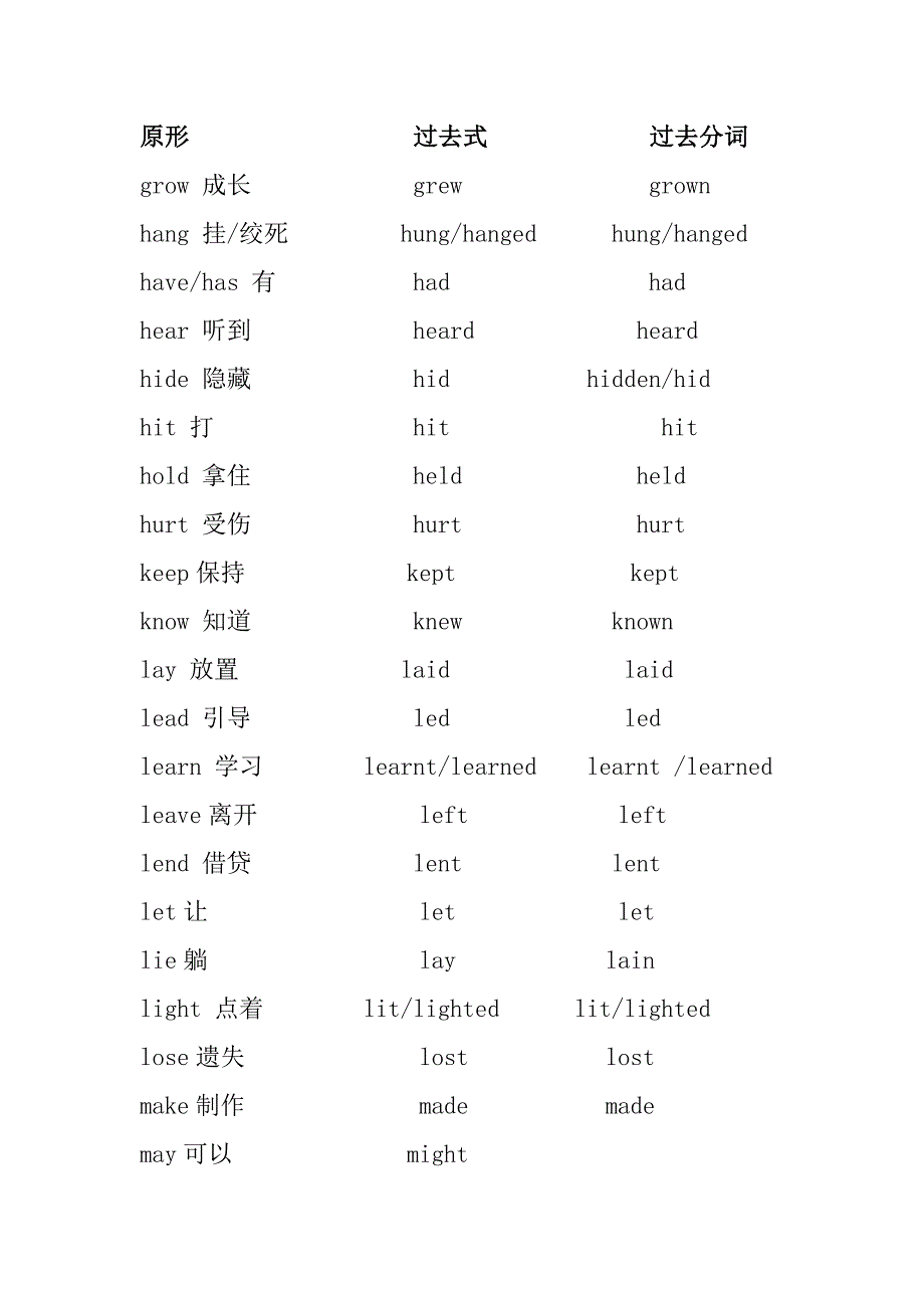 英语动词过去式、过去分词变化_第3页