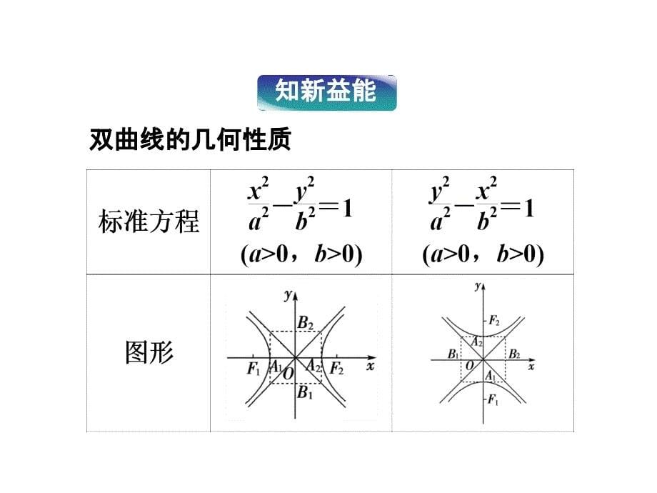 双曲线的简单几何性质_第5页