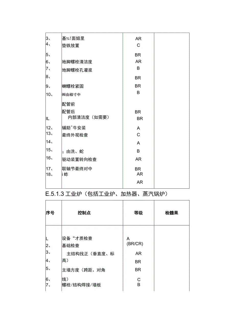 质量控制点一览表之欧阳与创编_第3页