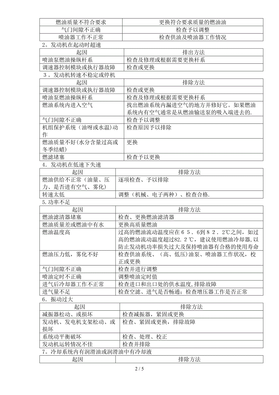 发电机日常维护保养内容_第2页