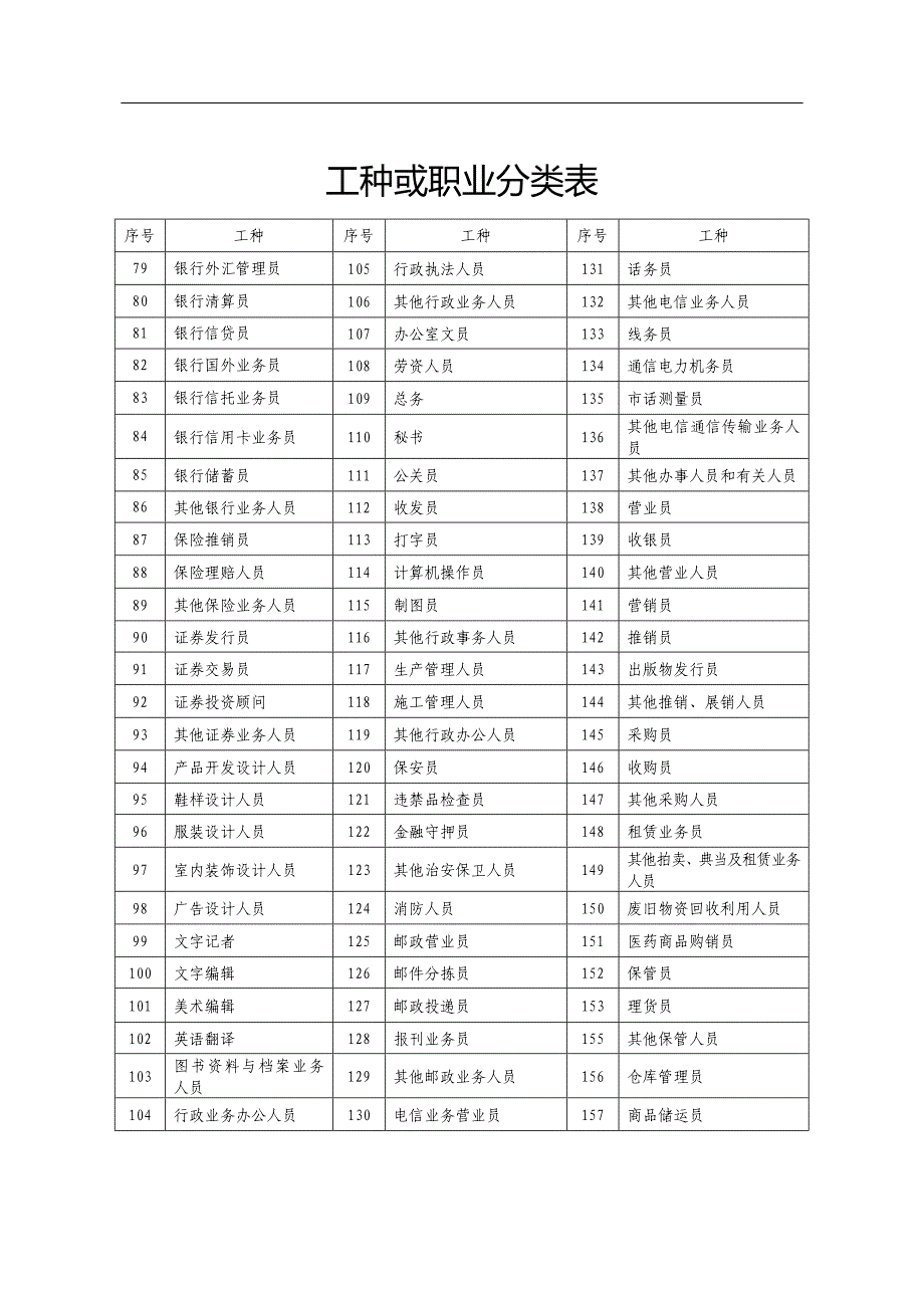 工种分类表(DOC)_第2页