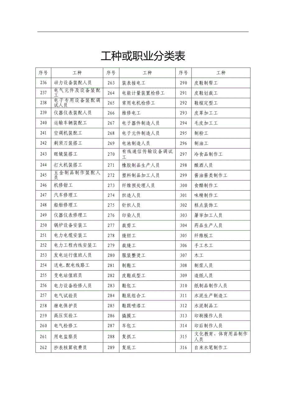 工种分类表(DOC)_第4页