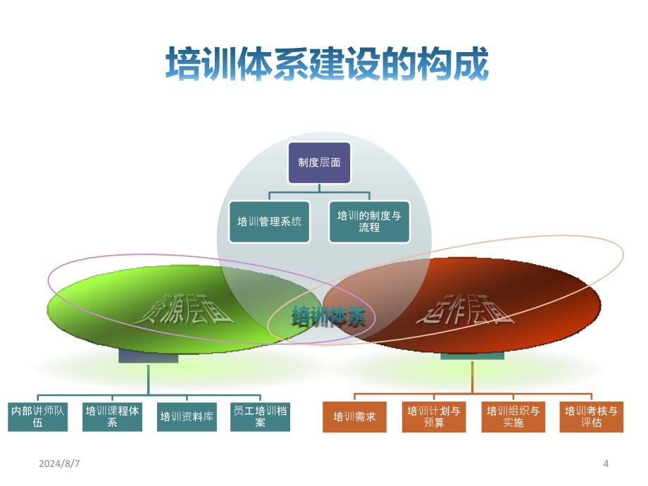 培训体系建设培训讲座PPT_第4页