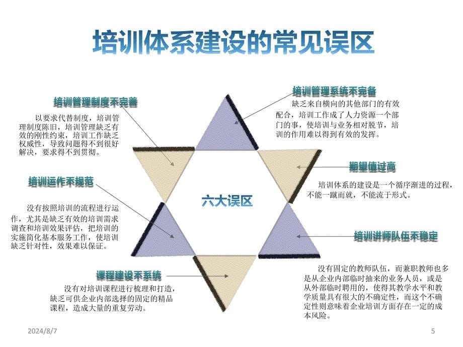 培训体系建设培训讲座PPT_第5页