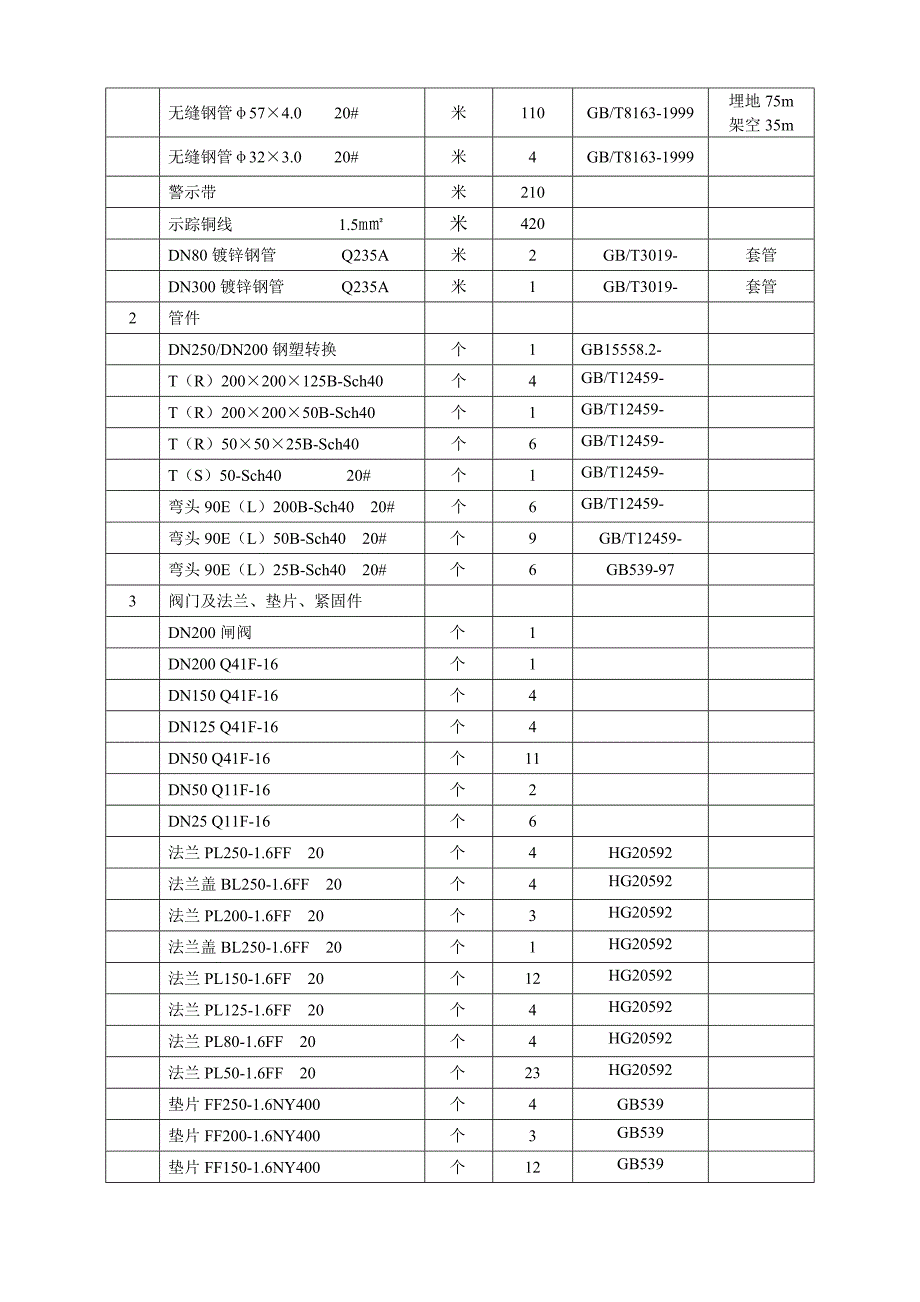 燃气管道关键工程综合施工重点技术专题方案_第3页