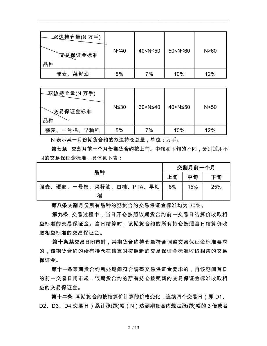 郑州商品交易所期货交易风险控制管理办法_第2页