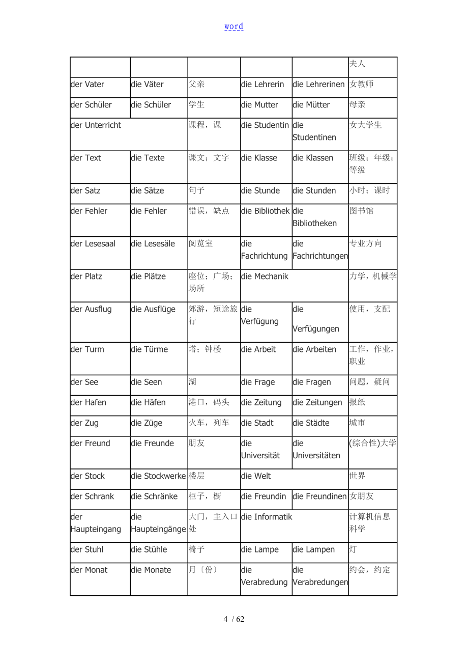 德语语法吐血大总结材料_第4页