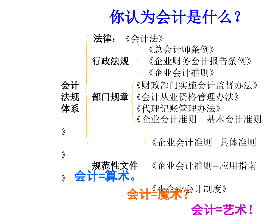 会计的基本概念与方法_第3页