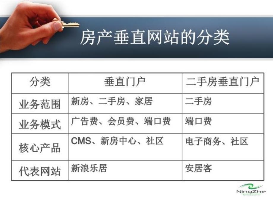 最新地方门户房产业务盈利模式分析ppt课件_第3页