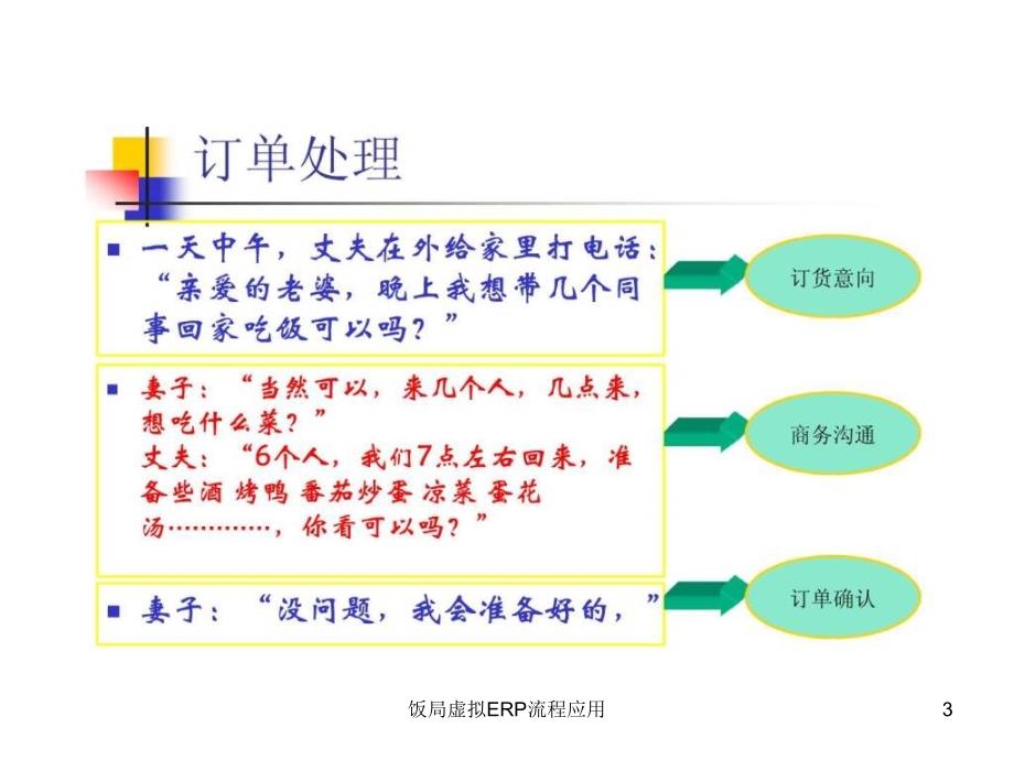 饭局虚拟ERP流程应用课件_第3页