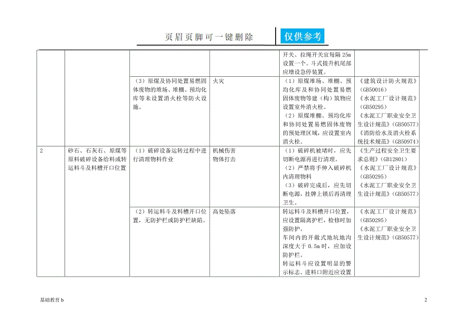 较大危险因素辨识向阳书屋_第2页