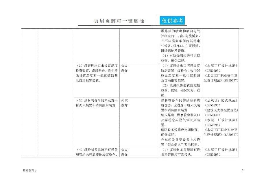 较大危险因素辨识向阳书屋_第5页