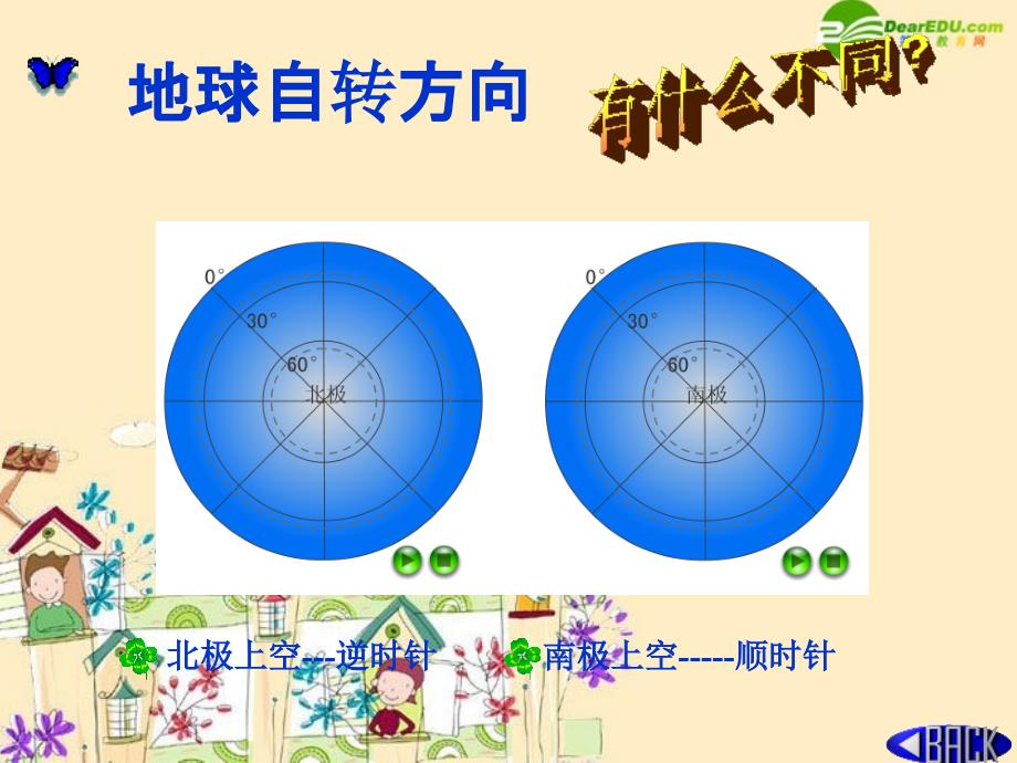 七年级地理地球的运动课件湘教版_第3页