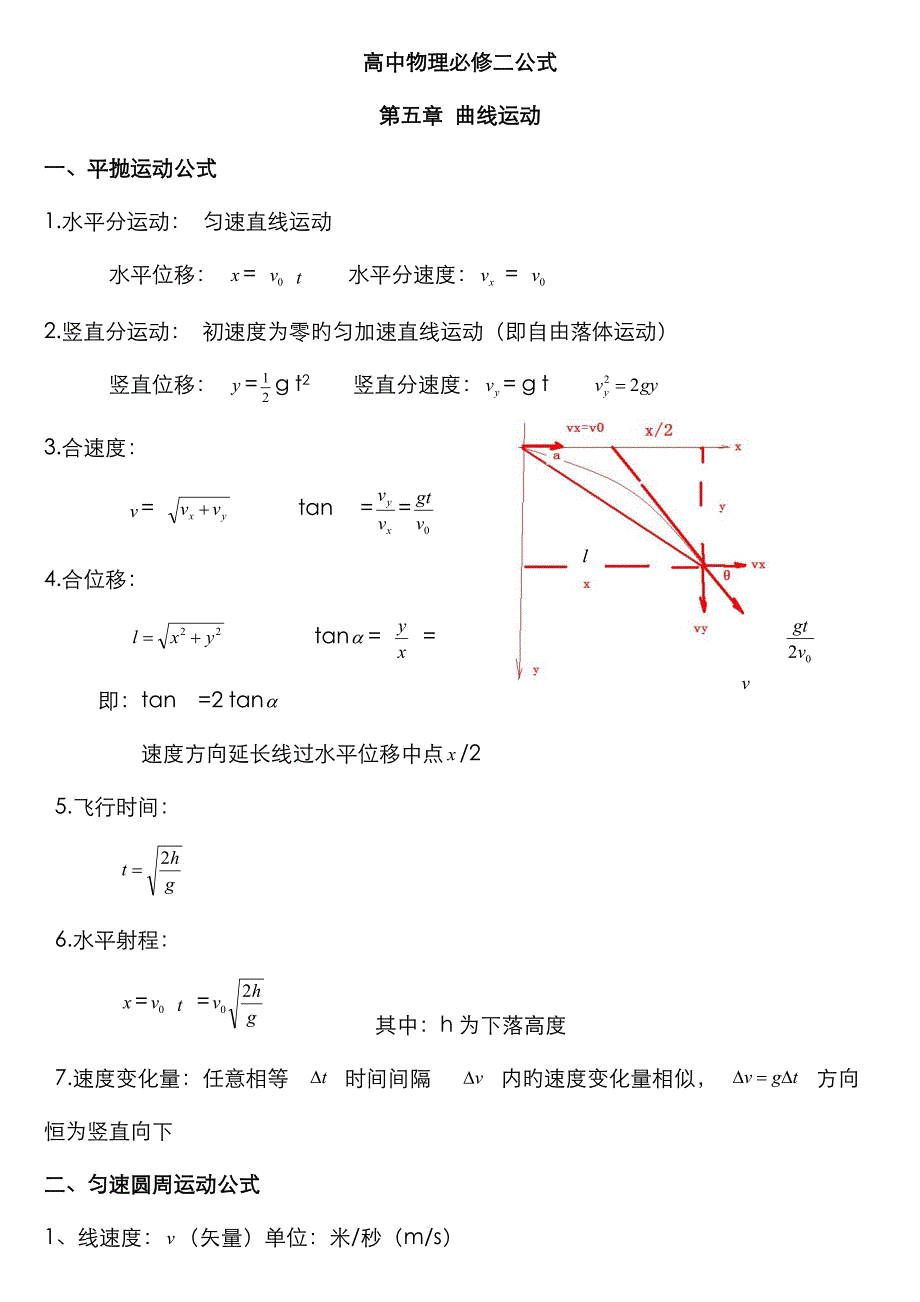 高中物理必修二公式_第1页