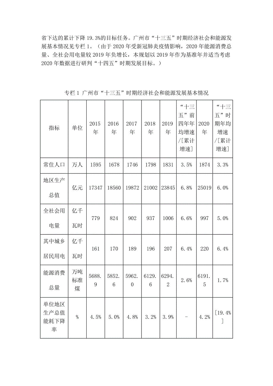 广州市能源发展“十四五”规划.docx_第4页