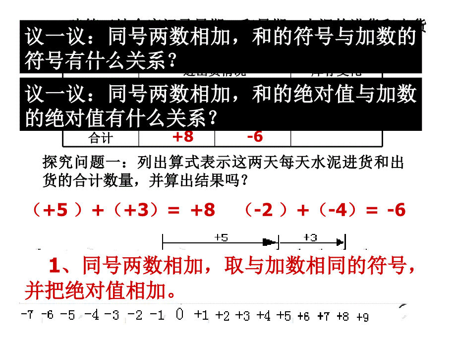 21有理数的加法1_第2页