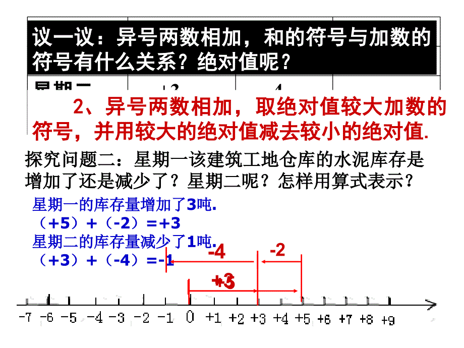 21有理数的加法1_第3页