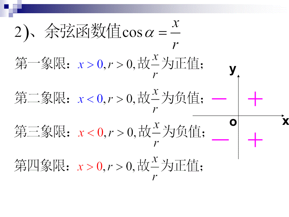 三角函数在各象限的符号_第4页