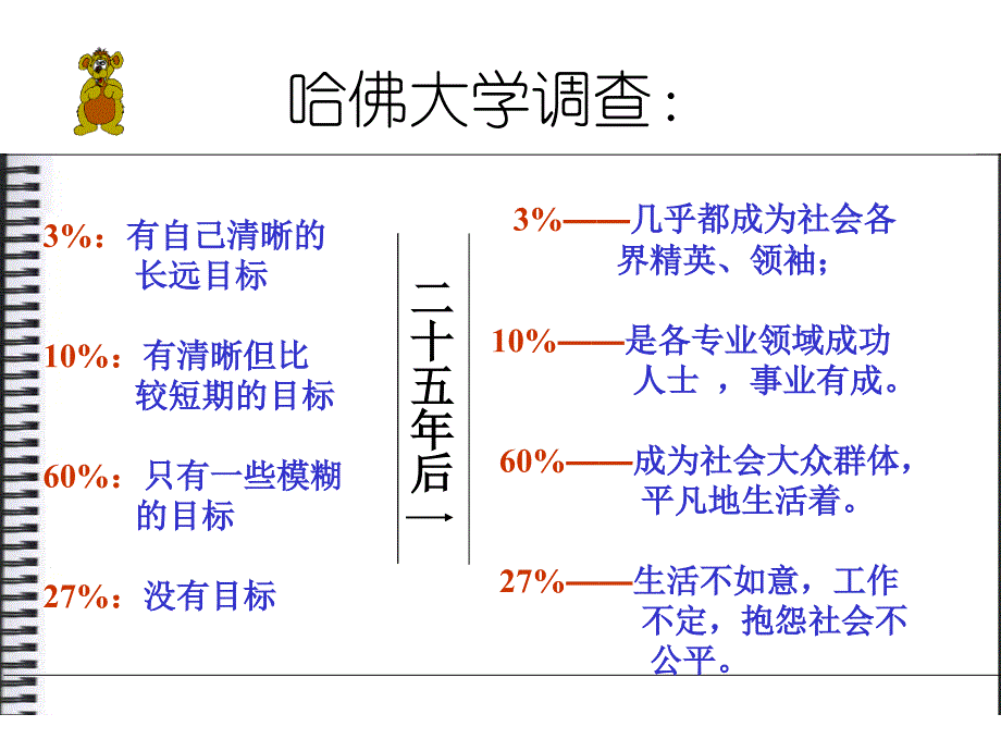 高中生生涯规划-心理健康之-职业生涯规划课件_第4页