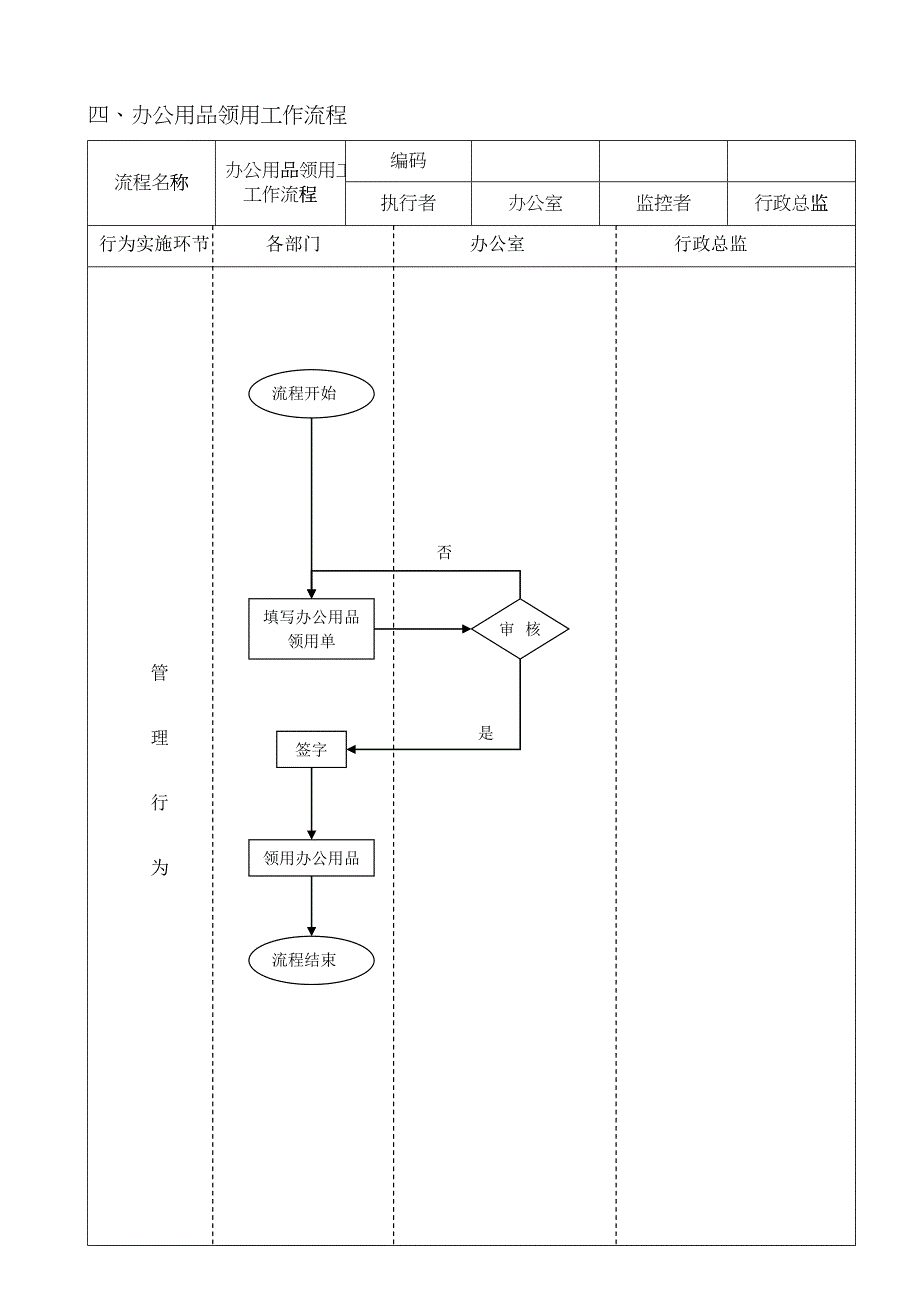 办公室工作流程汇编_第2页