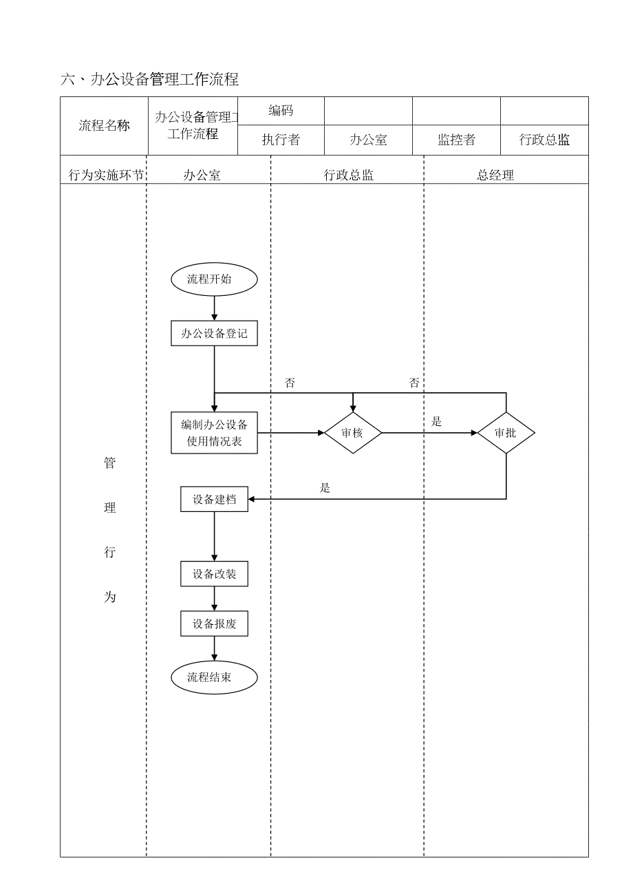 办公室工作流程汇编_第4页