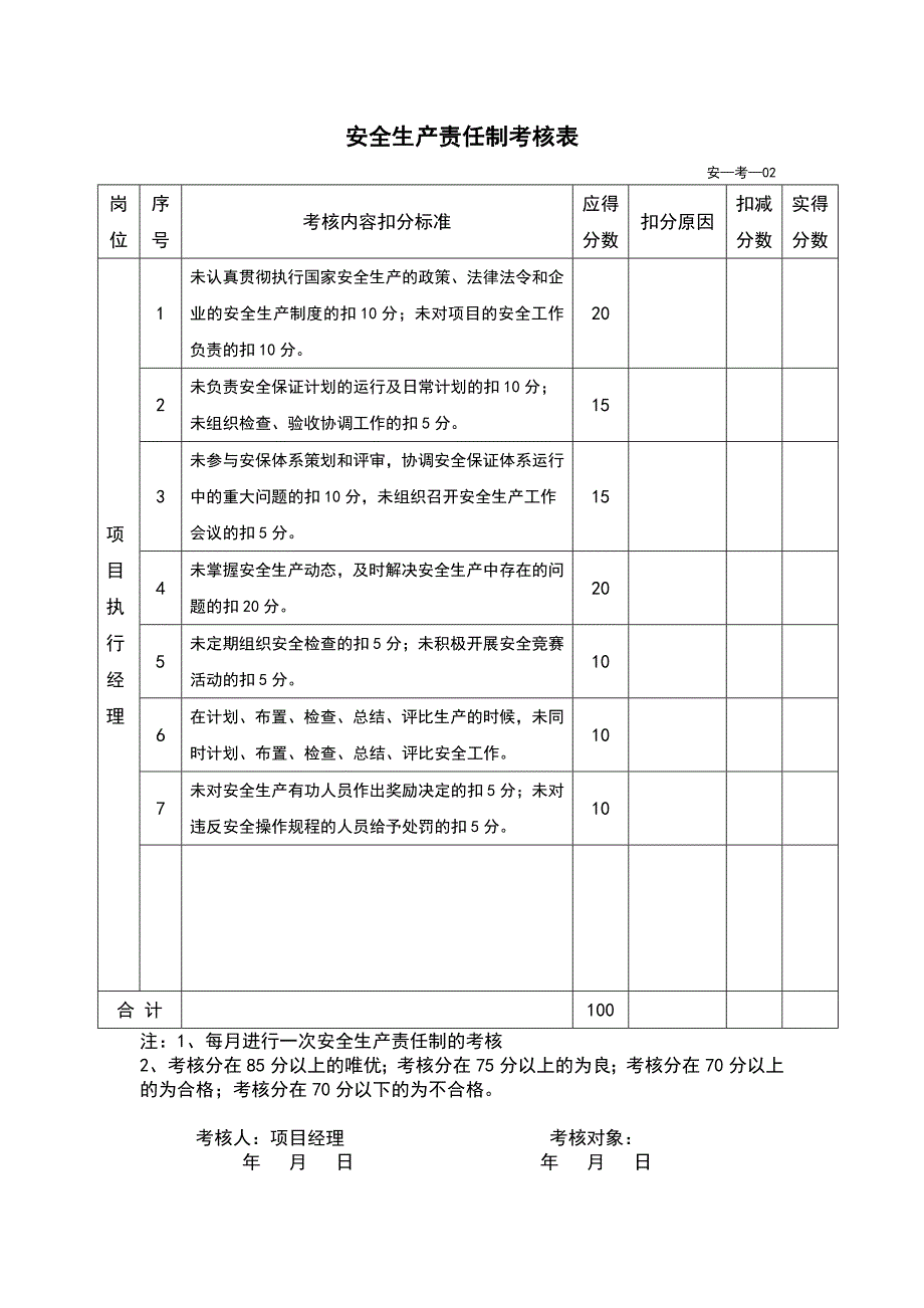 各种安全生产责任制考核表汇编_第2页