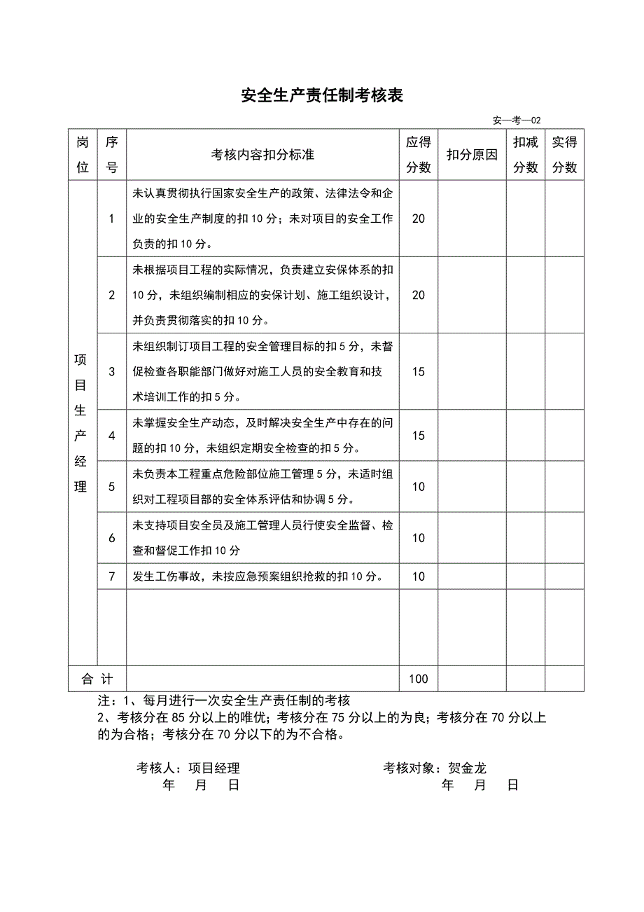 各种安全生产责任制考核表汇编_第3页