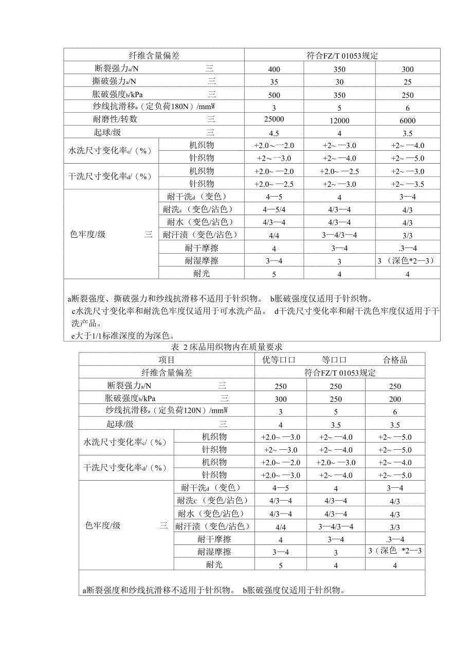 纺织品装饰用织物_第5页