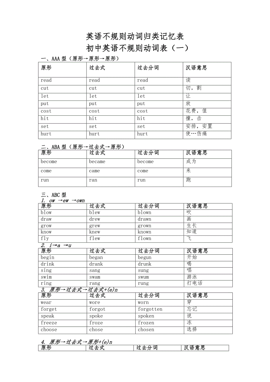 初中英语不规则动词表及测试卷.doc_第1页