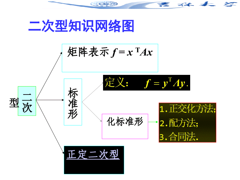 线性代数习题课_第1页