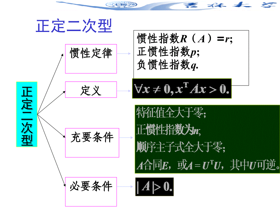 线性代数习题课_第2页