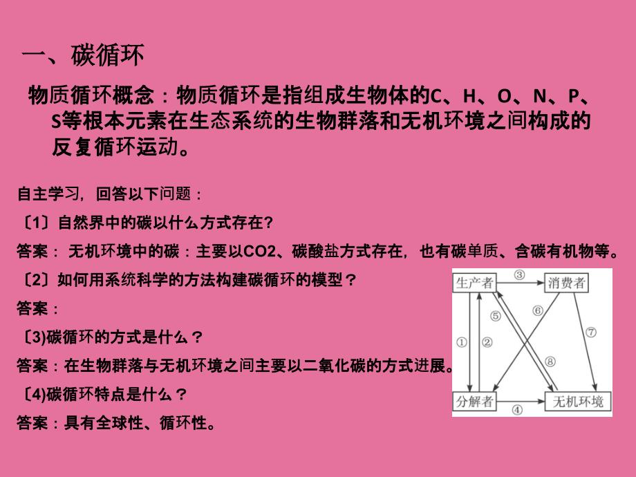 5.3设计一生态系统的物质循环ppt课件_第3页