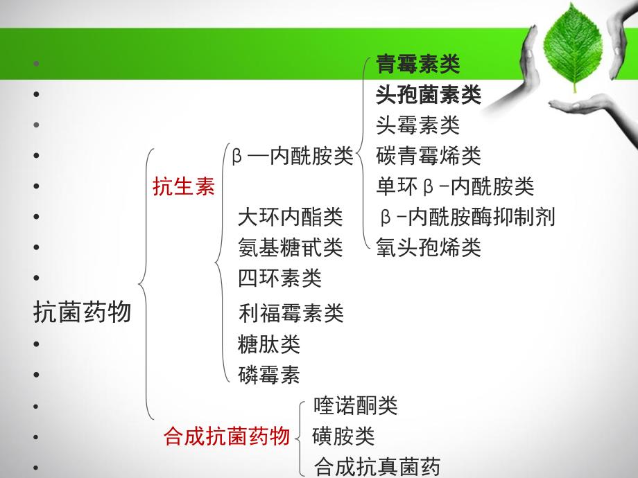 抗菌药物处方权培训_第4页