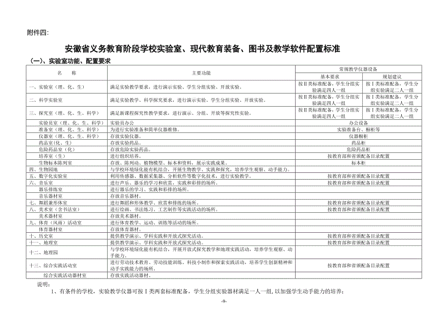 学校实验室图书及教学软件配置标准_第1页