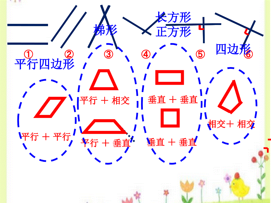 《平行四边形的认识》_第3页