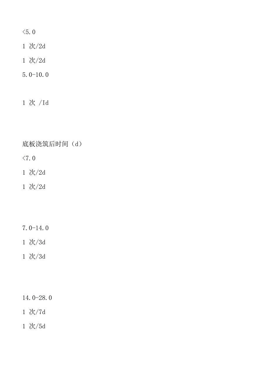 基坑监测点布置及监测频率要点_第4页