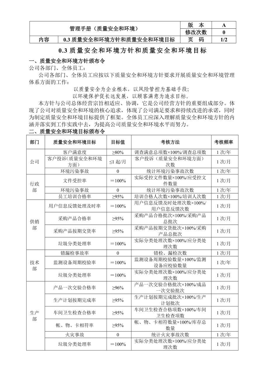 管理手册(质量安全和环境管理)_第5页