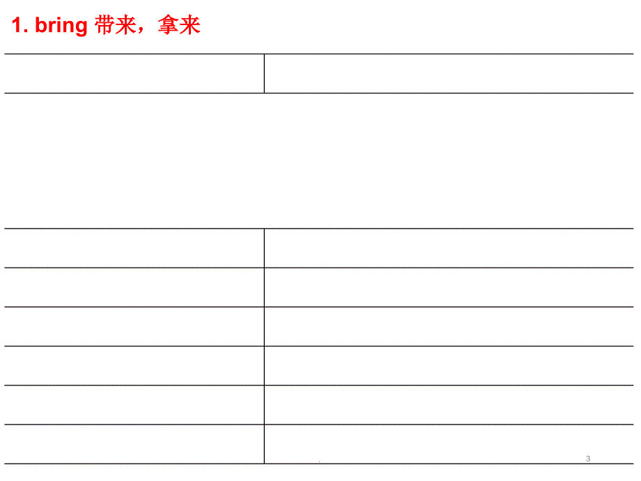 高考动词及动词短语PPT文档资料_第3页