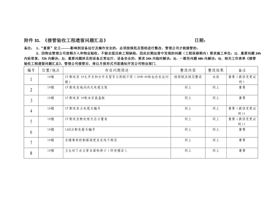 《接管验收工程遗留问题汇总》确认更新.doc_第1页