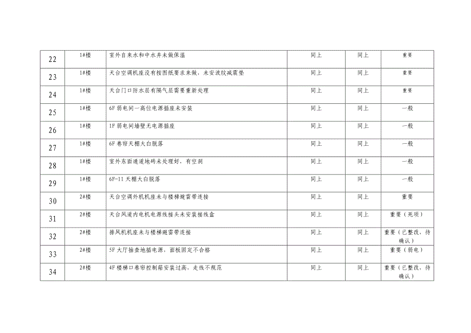 《接管验收工程遗留问题汇总》确认更新.doc_第3页