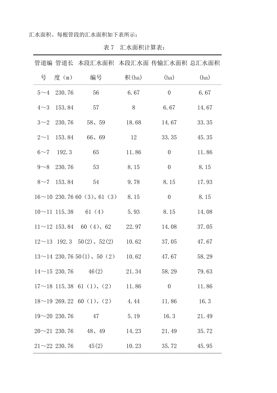 给排水雨水管道设计计算_第2页