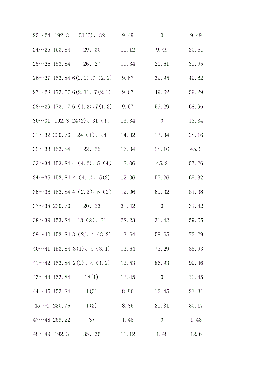 给排水雨水管道设计计算_第3页