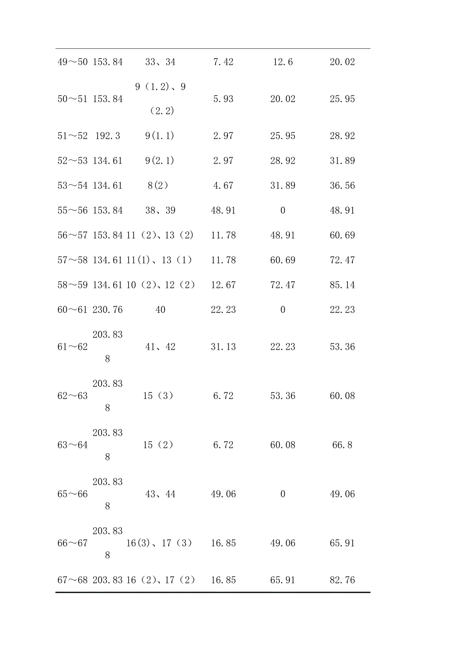 给排水雨水管道设计计算_第4页