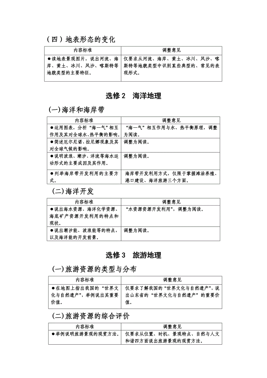 高中地理调整部分.doc_第4页