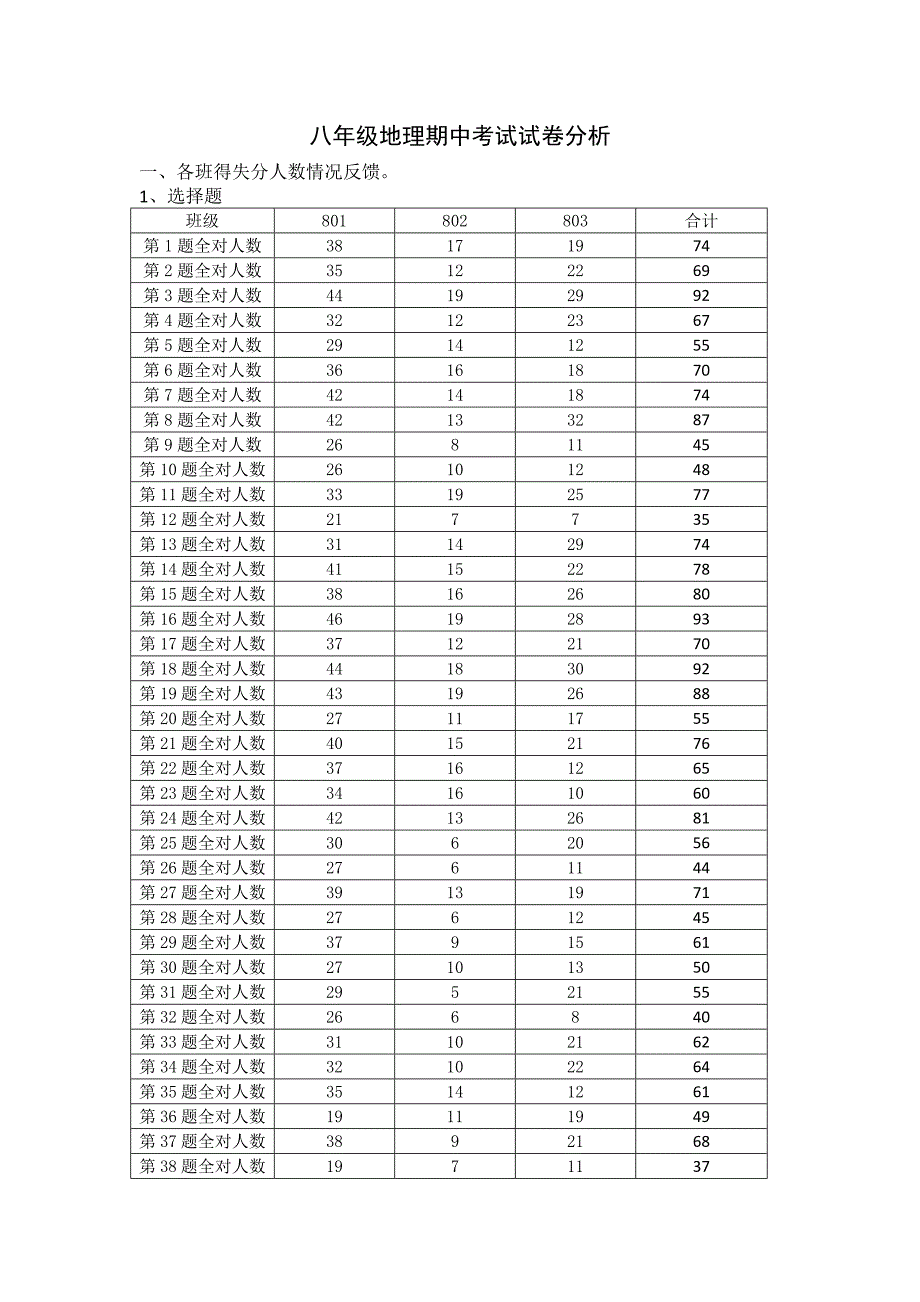 2016年八年级地理上期中试卷分析_第1页